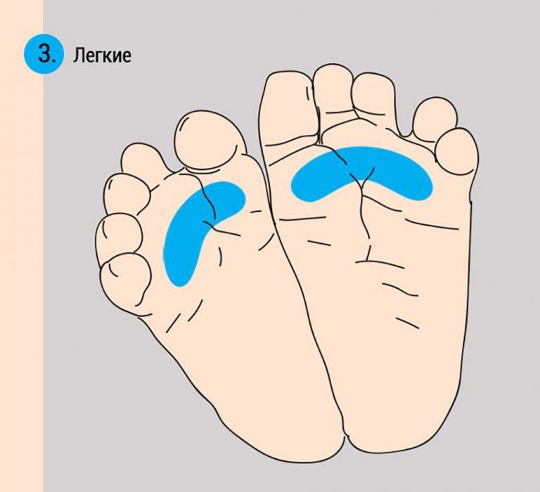 Уникальный массаж ног, который успокоит плачущего младенца